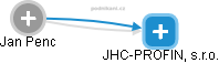 Jan Penc - Vizualizace  propojení osoby a firem v obchodním rejstříku
