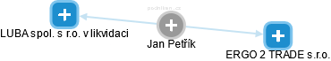 Jan Petřík - Vizualizace  propojení osoby a firem v obchodním rejstříku