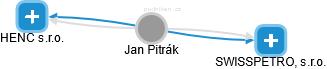 Jan Pitrák - Vizualizace  propojení osoby a firem v obchodním rejstříku