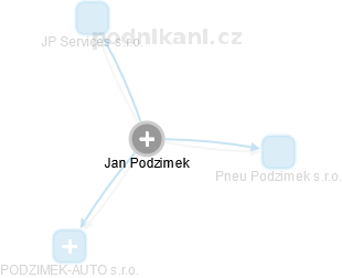 JAN PODZIMEK - rejstříky, události | Kurzy.cz