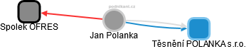 Jan Polanka - Vizualizace  propojení osoby a firem v obchodním rejstříku