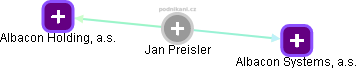 Jan Preisler - Vizualizace  propojení osoby a firem v obchodním rejstříku