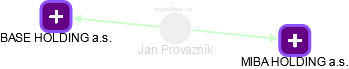 Jan Provazník - Vizualizace  propojení osoby a firem v obchodním rejstříku
