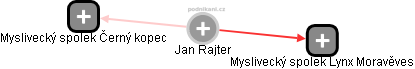 Jan Rajter - Vizualizace  propojení osoby a firem v obchodním rejstříku
