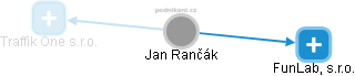 Jan Rančák - Vizualizace  propojení osoby a firem v obchodním rejstříku