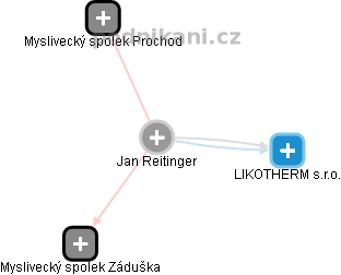 Jan Reitinger - Vizualizace  propojení osoby a firem v obchodním rejstříku