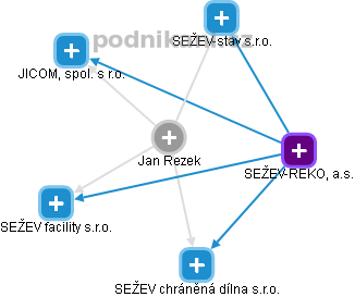 Jan Rezek - Vizualizace  propojení osoby a firem v obchodním rejstříku