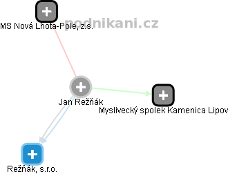 Jan Režňák - Vizualizace  propojení osoby a firem v obchodním rejstříku