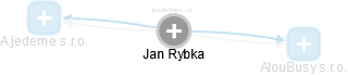 Jan Rybka - Vizualizace  propojení osoby a firem v obchodním rejstříku