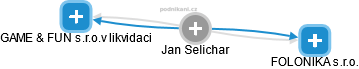 Jan Selichar - Vizualizace  propojení osoby a firem v obchodním rejstříku