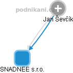 Jan Ševčík - Vizualizace  propojení osoby a firem v obchodním rejstříku