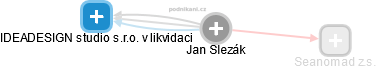 Jan Slezák - Vizualizace  propojení osoby a firem v obchodním rejstříku