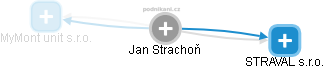 Jan Strachoň - Vizualizace  propojení osoby a firem v obchodním rejstříku