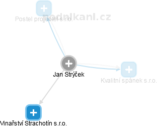 Jan Strýček - Vizualizace  propojení osoby a firem v obchodním rejstříku