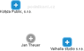 Jan Theuer - Vizualizace  propojení osoby a firem v obchodním rejstříku