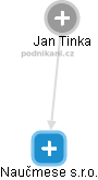 Jan Tinka - Vizualizace  propojení osoby a firem v obchodním rejstříku