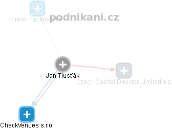  Jan T. - Vizualizace  propojení osoby a firem v obchodním rejstříku
