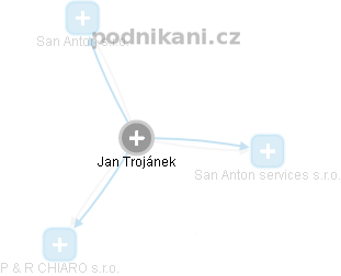 Jan Trojánek - Vizualizace  propojení osoby a firem v obchodním rejstříku