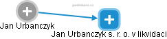 Jan Urbanczyk - Vizualizace  propojení osoby a firem v obchodním rejstříku