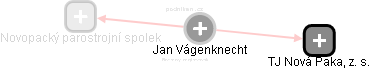 Jan Vágenknecht - Vizualizace  propojení osoby a firem v obchodním rejstříku