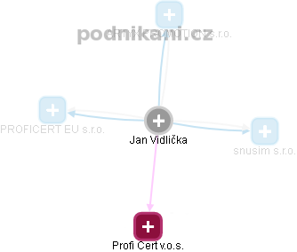 Jan Vidlička - Vizualizace  propojení osoby a firem v obchodním rejstříku