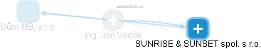  Jan Vodák - Vizualizace  propojení osoby a firem v obchodním rejstříku