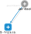 Jan Vosol - Vizualizace  propojení osoby a firem v obchodním rejstříku