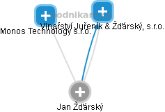 Jan Žďárský - Vizualizace  propojení osoby a firem v obchodním rejstříku