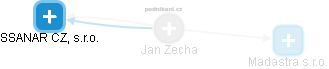 Jan Zecha - Vizualizace  propojení osoby a firem v obchodním rejstříku
