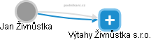  Jan Živnůstka - Vizualizace  propojení osoby a firem v obchodním rejstříku