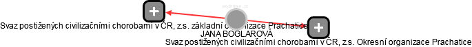  Boglarová J. - Vizualizace  propojení osoby a firem v obchodním rejstříku