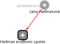 Jana Hartmanová - Vizualizace  propojení osoby a firem v obchodním rejstříku