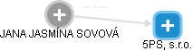  Sovová J. - Vizualizace  propojení osoby a firem v obchodním rejstříku