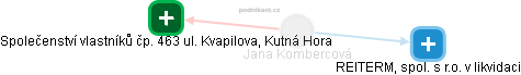 Jana Kombercová - Vizualizace  propojení osoby a firem v obchodním rejstříku
