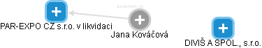 Jana Kováčová - Vizualizace  propojení osoby a firem v obchodním rejstříku