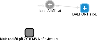 Jana Sklářová - Vizualizace  propojení osoby a firem v obchodním rejstříku