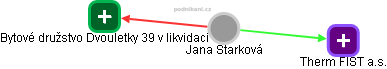Jana Starková - Vizualizace  propojení osoby a firem v obchodním rejstříku