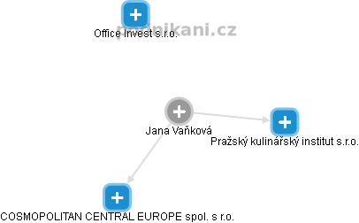 Jana Vaňková - Vizualizace  propojení osoby a firem v obchodním rejstříku