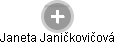 Janeta Janičkovičová - Vizualizace  propojení osoby a firem v obchodním rejstříku