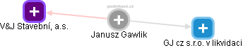 Janusz Gawlik - Vizualizace  propojení osoby a firem v obchodním rejstříku