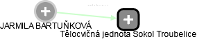  Bartuňková J. - Vizualizace  propojení osoby a firem v obchodním rejstříku