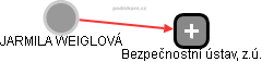 JARMILA WEIGLOVÁ - Vizualizace  propojení osoby a firem v obchodním rejstříku