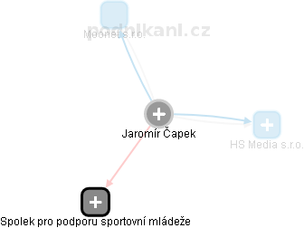 Jaromír Čapek - Vizualizace  propojení osoby a firem v obchodním rejstříku