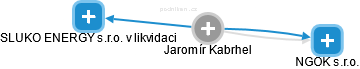 Jaromír Kabrhel - Vizualizace  propojení osoby a firem v obchodním rejstříku
