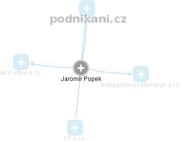 Jaromír Popek - Vizualizace  propojení osoby a firem v obchodním rejstříku