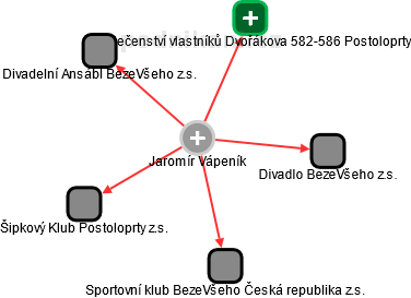Jaromír Vápeník - Vizualizace  propojení osoby a firem v obchodním rejstříku
