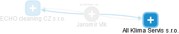 Jaromír Vlk - Vizualizace  propojení osoby a firem v obchodním rejstříku