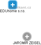  JAROMÍR ZEISEL - Vizualizace  propojení osoby a firem v obchodním rejstříku
