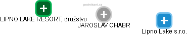 Jaroslav CH. - Vizualizace  propojení osoby a firem v obchodním rejstříku