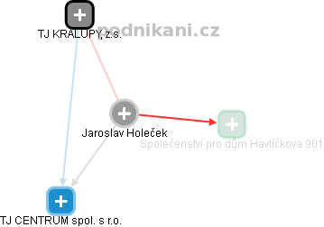 Jaroslav Holeček - Vizualizace  propojení osoby a firem v obchodním rejstříku